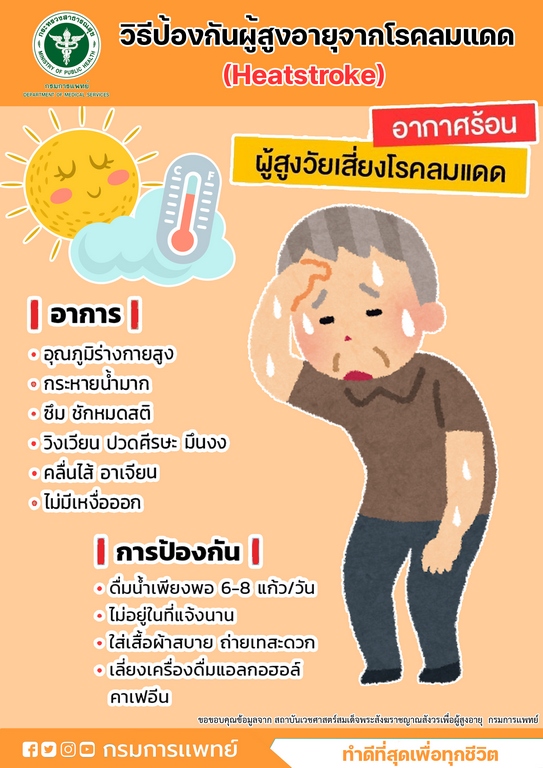 #รู้หรือไม่!! #ฮีทสโตรกหรือโรคลมแดด จากอากาศร้อน อันตรายถึงเสียชีวิต 🌞🔥