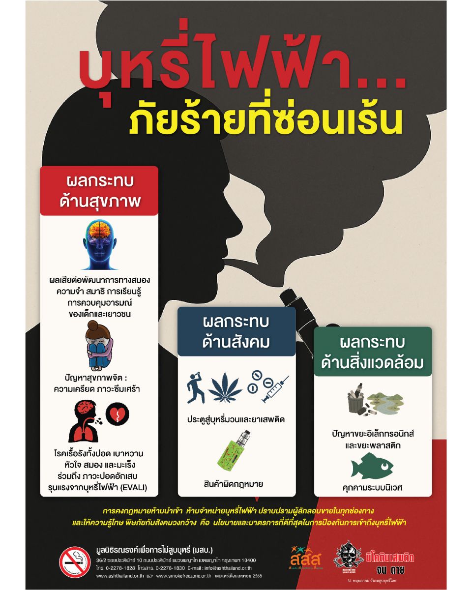 ประชาสัมพันธ์ ความรู้เกี่ยวกับโทษพิษภัย และอันตรายของบุหรี่ บุหรี่ไฟฟ้าและผลิตภัณฑ์ยาสูบทุกรูปแบบ และรู้เท่าทันกลยุทธ์ของอุตสาหกรรมยาสูบ